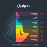 7 Kundalini Chakras In Human Body